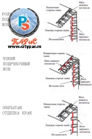 Оверлок Merrylock 001